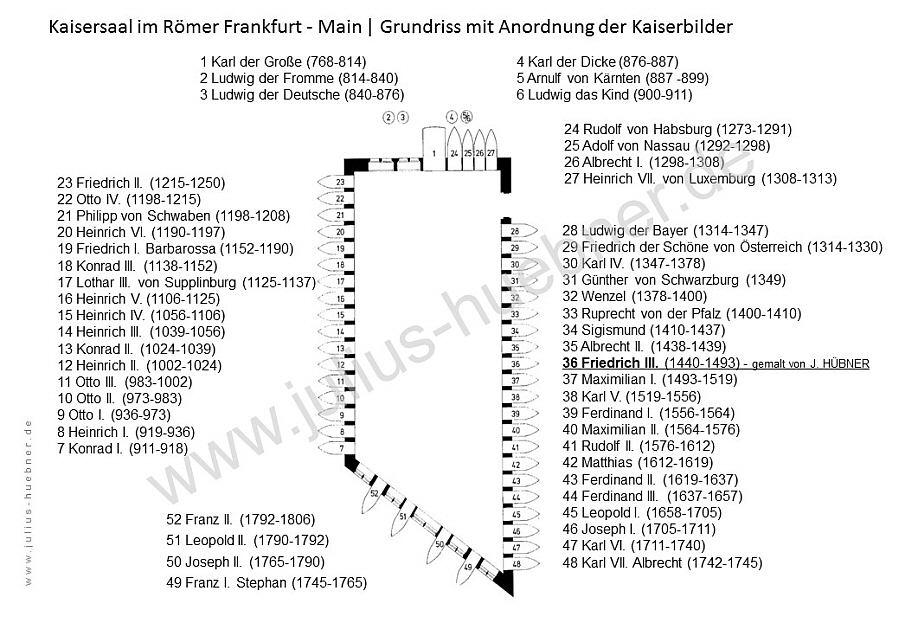 Kaisersaal Rmer Frankfurt Anordung Kaiserbilder